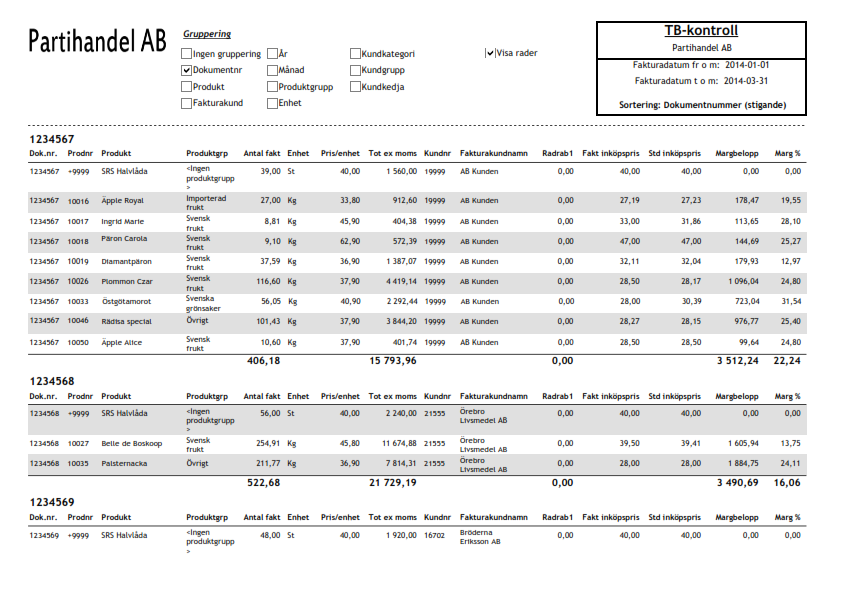 Fakturastatistik - Täckningsbidrag