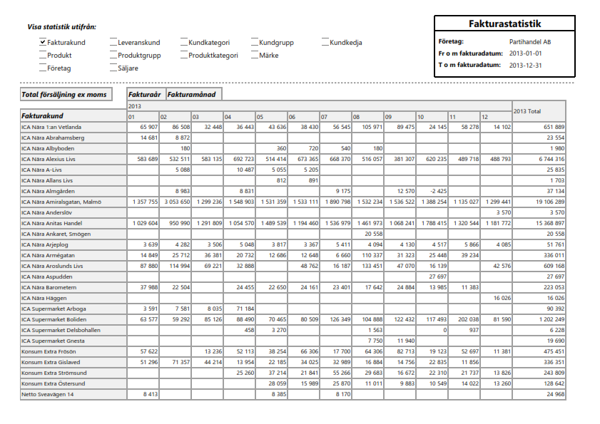 Fakturastatistik - Korstabulering